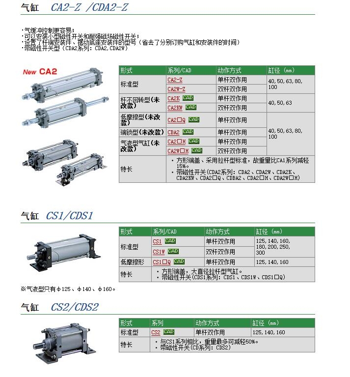 CG1BA40-155快速報(bào)價(jià)