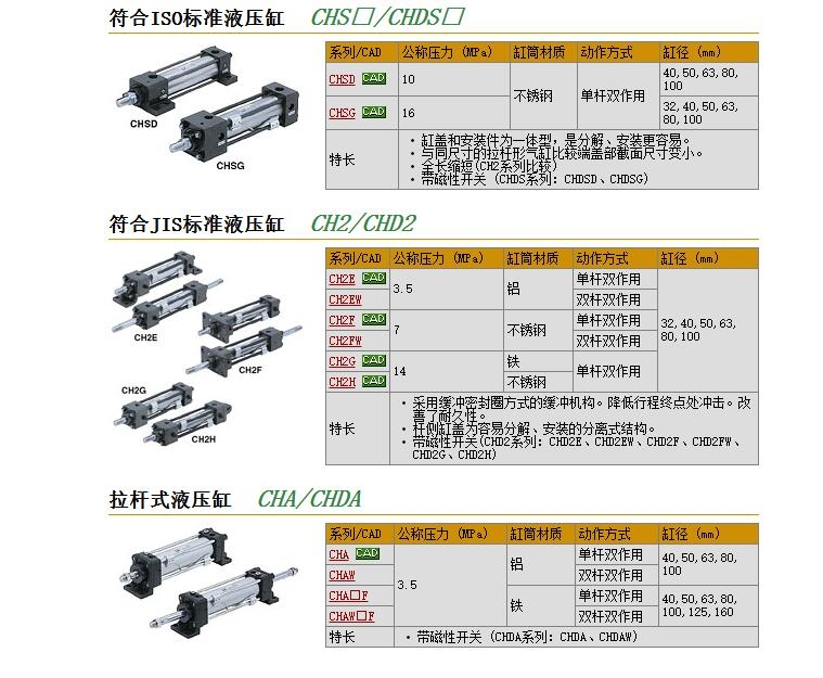 CHD2HB32B-75快速報價