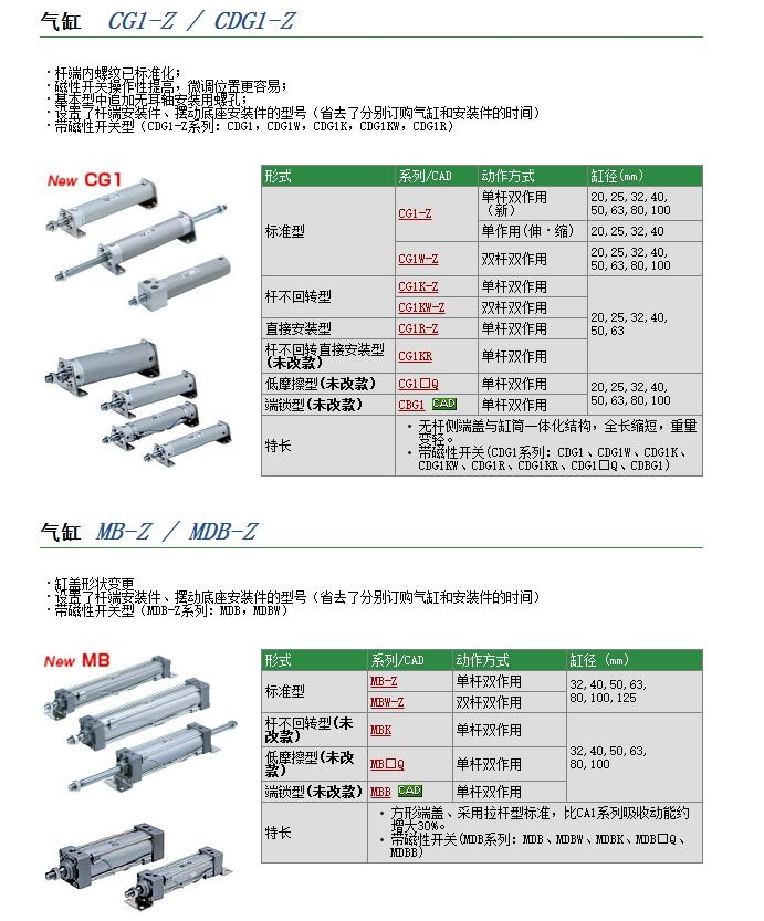 CG1YB20-100وr