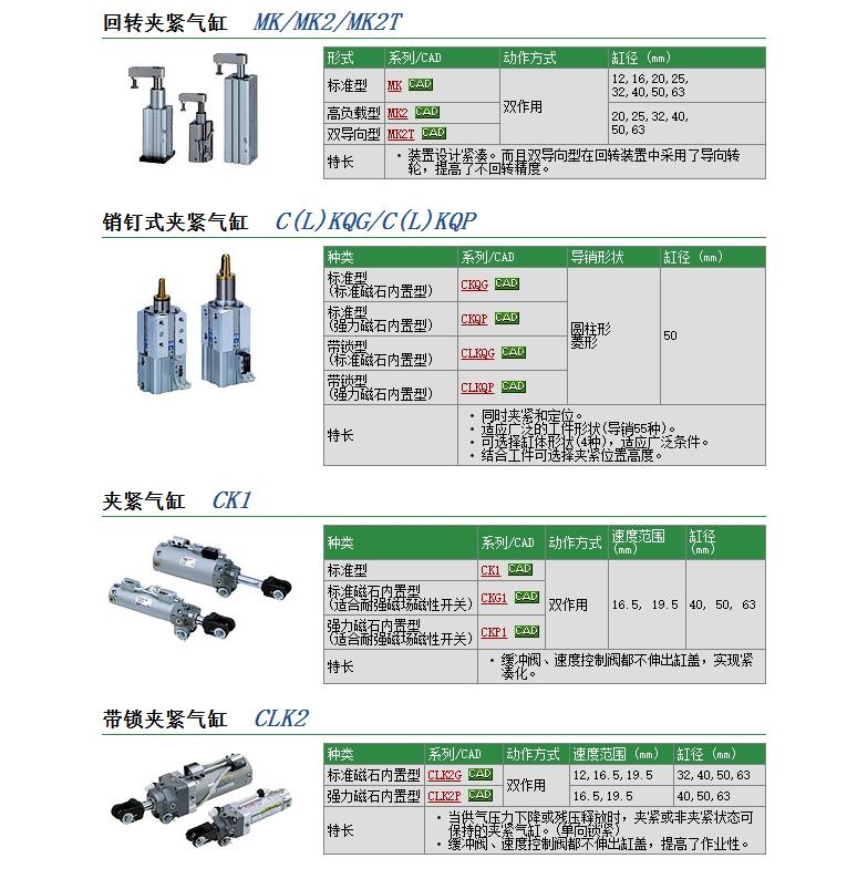 CKG1A40-75YZ-Pوr