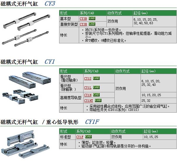 CY1L20H-100Bو(bo)r(ji)