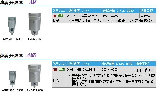 AMD550-10-Rوr