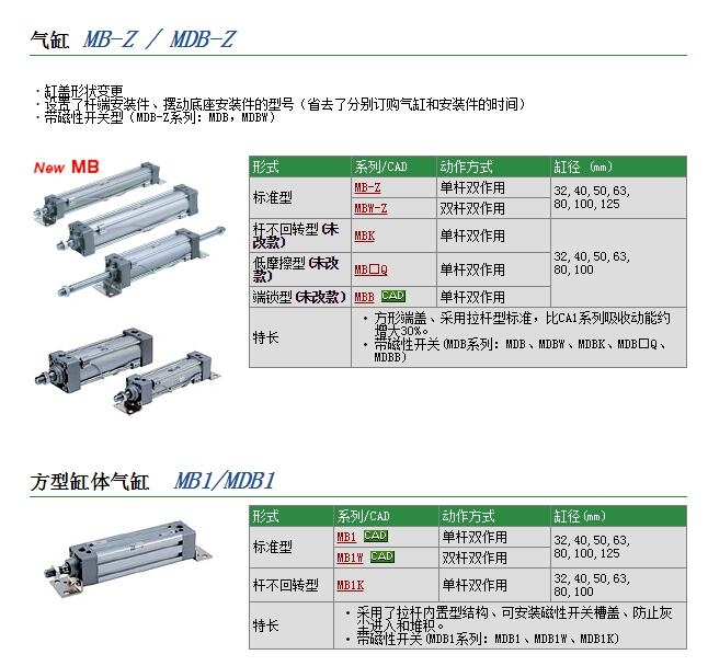 MBB80-250Z-XB6و(bo)r(ji)