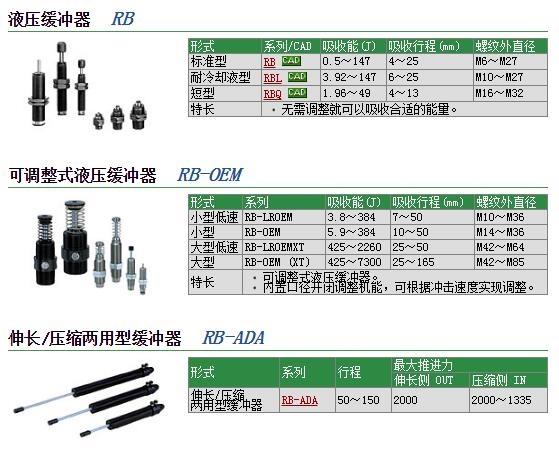 RBAC1412快速報價