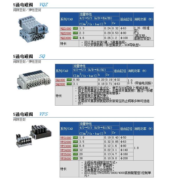 VQZ2150R-5YZ1-01وr