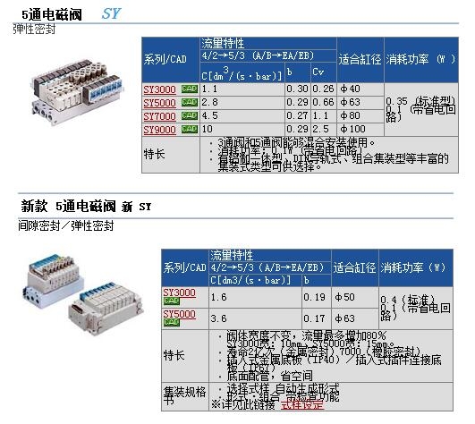 SYJ5240-3GD-01و(bo)r(ji)