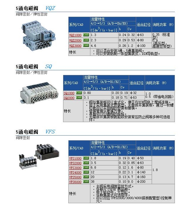 VQZ3221-5YB1-02و(bo)r(ji)