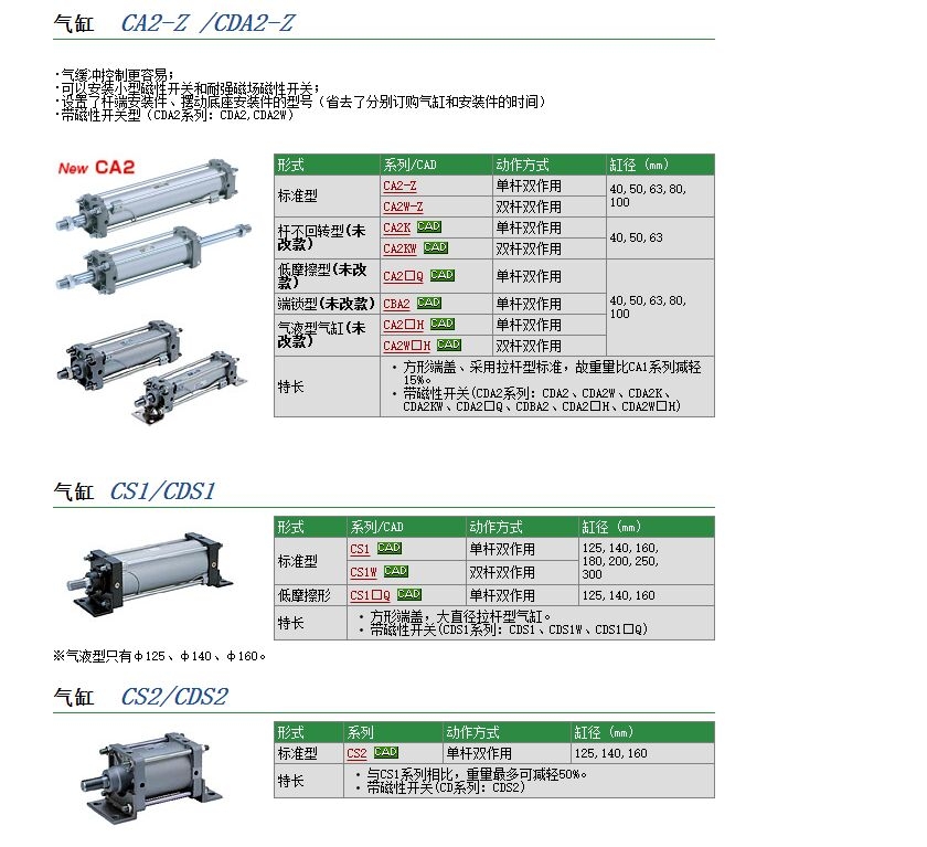 CDS1LN125-510وr