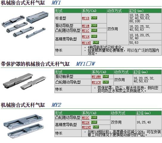 MY1B32G-900Z快速報(bào)價(jià)