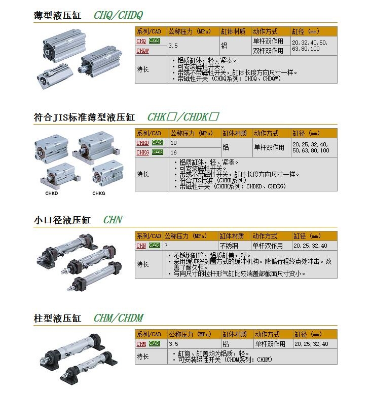 CHDQB40-35D快速報價