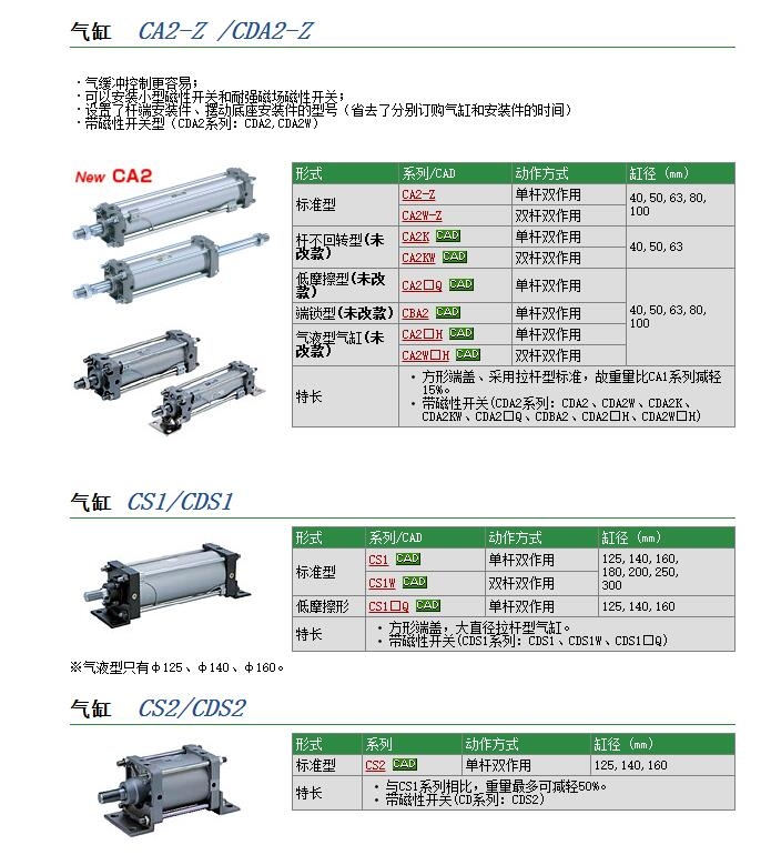 CS1LN125-200快速報價