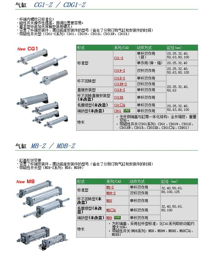 CG1UN63-650-XC18快速報(bào)價(jià)