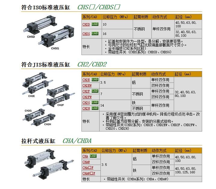 CHDSGB100-400快速報(bào)價(jià)