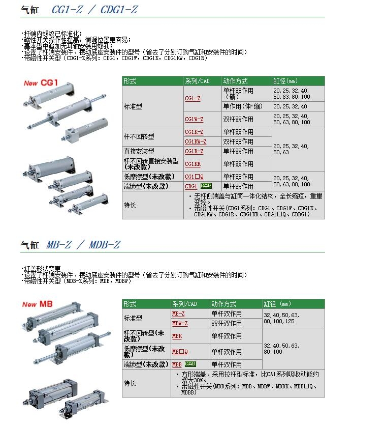 CG1BN100-110快速報(bào)價(jià)