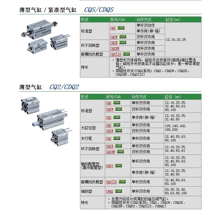 CDQSWB20D-W1003-110快速報價