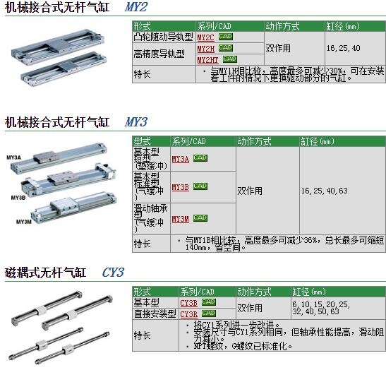 MY3B50-125L快速報(bào)價(jià)