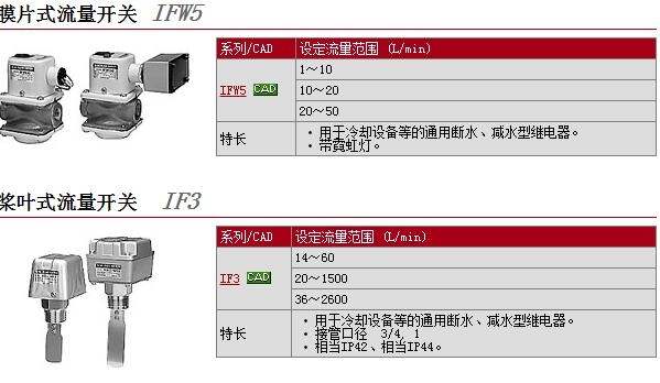 IFW550-04-X1وr