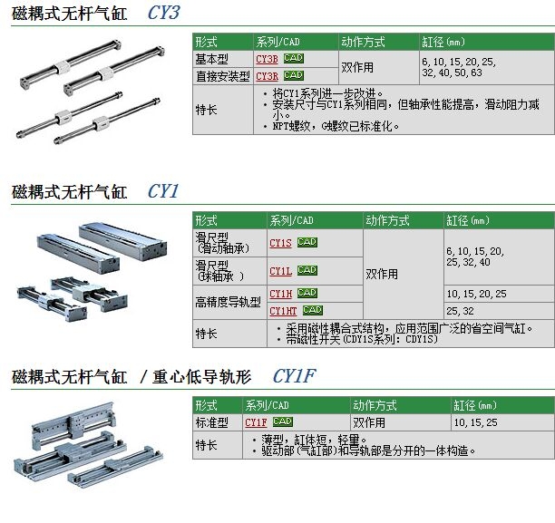 CY1H25-650B-XB10و(bo)r(ji)