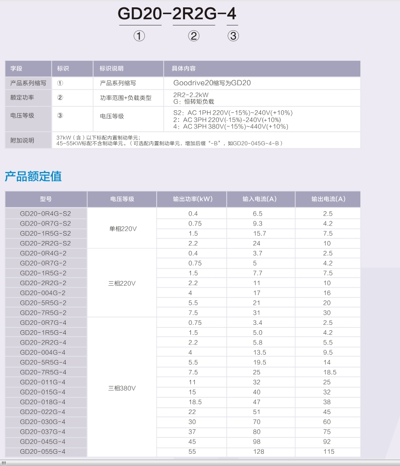 濱海新GD20-110G-4