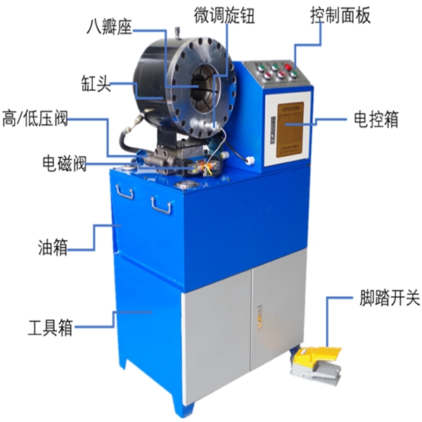 左權(quán)縣租賃腳手架壓57外套接管鋼管縮口機廠家電話