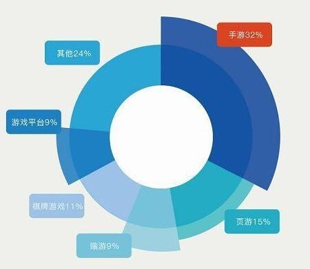 高防服務(wù)器租用 托管 四川星盛數(shù)越 24小時(shí)服務(wù)