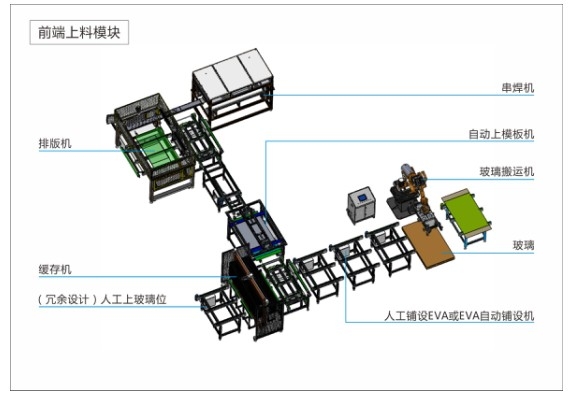 200MW太陽能組件生產(chǎn)線-高速削邊機模塊