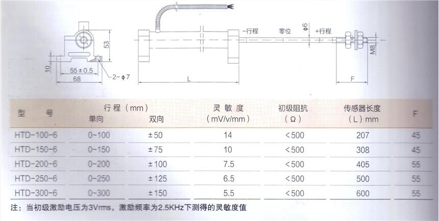 無錫厚德HTD-250-6型LVDT位移傳感器