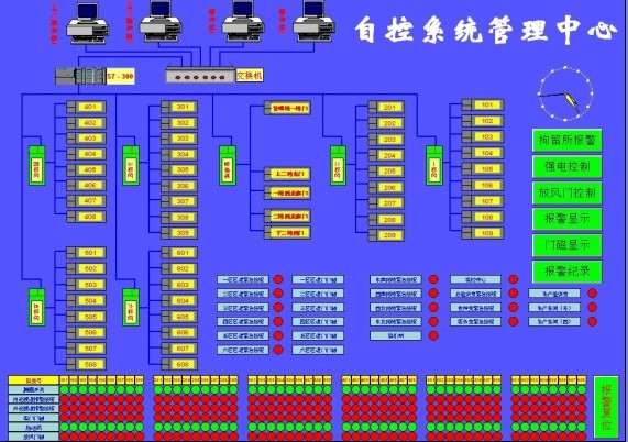 安防報警控制系統(tǒng)