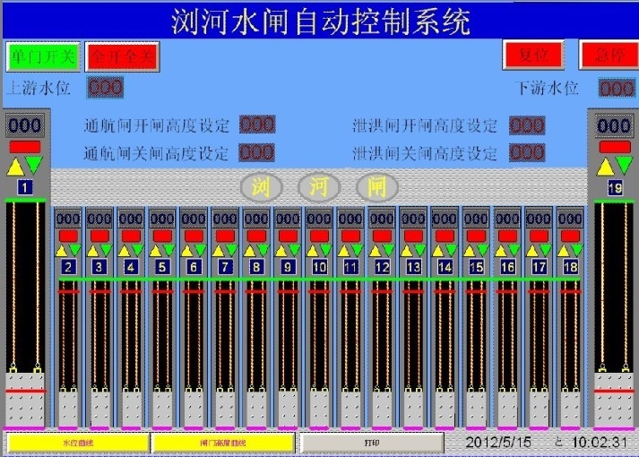 水閘控制管理系統(tǒng)