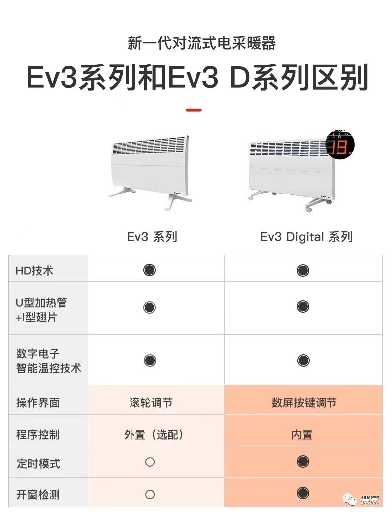 衢州江山賽蒙法國進口電暖器AMD國家電網(wǎng)專供