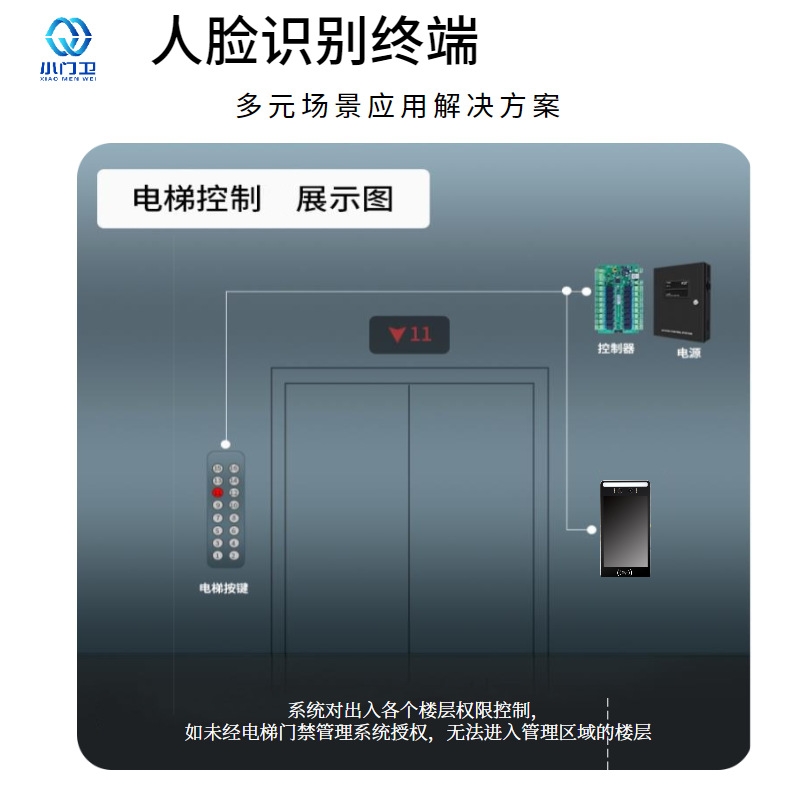 人臉識別梯控系統(tǒng)廠家直銷免破線安裝 電梯分層 直達管理終端機