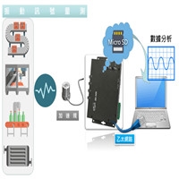 泓格2通道與4通道加速規(guī)數(shù)據(jù)記錄器AR-200/AR-400