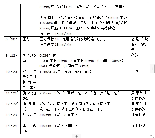 ISTA-AMAZON-SIOC  TYPE-C適用于哪些運輸包裝