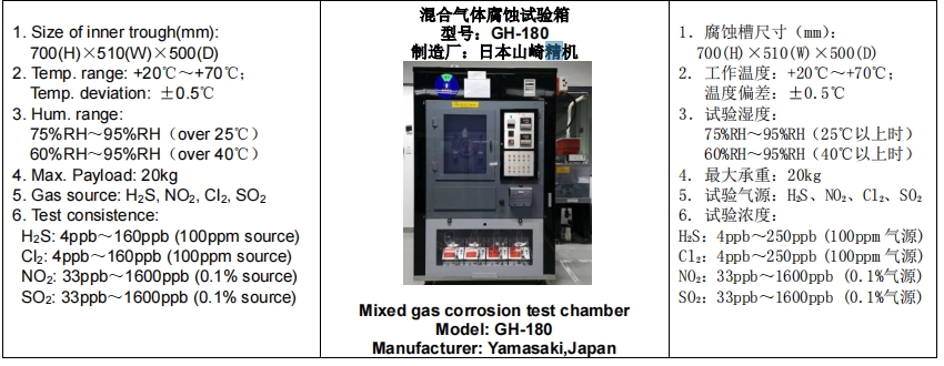 拉伸應(yīng)力應(yīng)變性能的測(cè)定 GB/T 528資質(zhì)CNAS