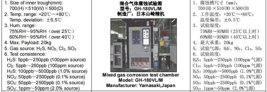 氧氣透過(guò)率試驗(yàn)資質(zhì)CNAS