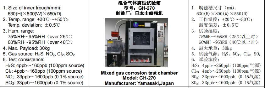 水蒸氣傳輸率的測(cè)定 第 2 部分:紅外 探測(cè)傳感器法) ISO 15106-2:2003檢測(cè)報(bào)告