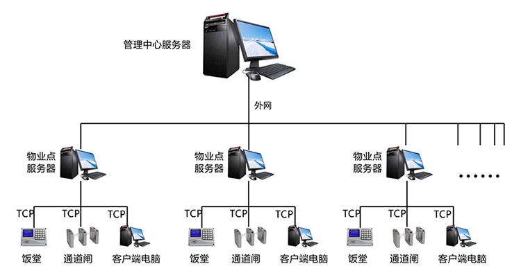 公交刷卡機(jī)-公交收費機(jī)-公交系統(tǒng)-食堂刷卡機(jī)-深圳市永豪電子有限公司