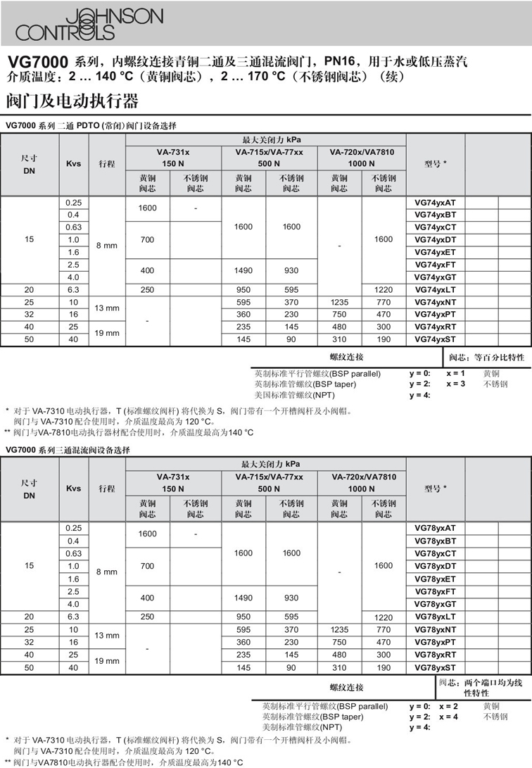 VF5461LS4-C江森自控驅(qū)動(dòng)代理銷售