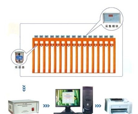 礦用DK-6C型單體液壓支柱密封質(zhì)量檢測(cè)儀