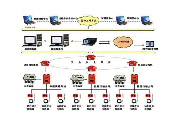 鳳城市賽馬松源煤礦用沖擊地壓監(jiān)測系統(tǒng)