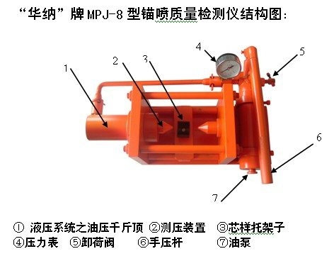 錨噴質(zhì)量檢測(cè)儀MPJ-8型