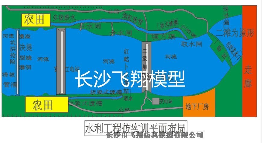 自灌式排水泵站模型長(zhǎng)沙飛翔模型專業(yè)生產(chǎn)廠家