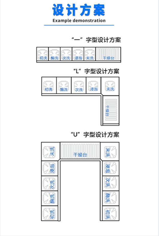 該設備適用于清洗軟式內窺鏡硬式內窺鏡及各種手術器械的清洗、消毒