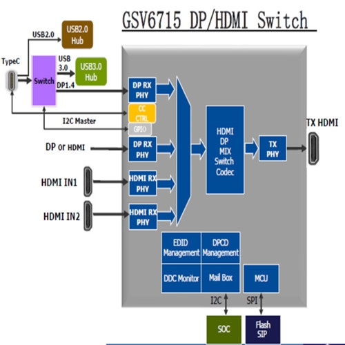 GSCoolink GSV6715 HDMI2.1 4分1 開關/中繼器