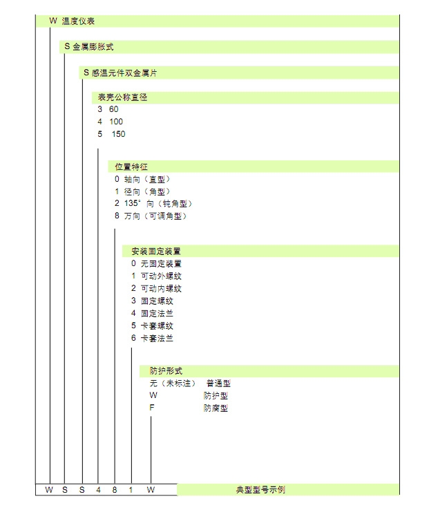 凱里雙金屬溫度計(jì)WSS-321-TH02D多少錢