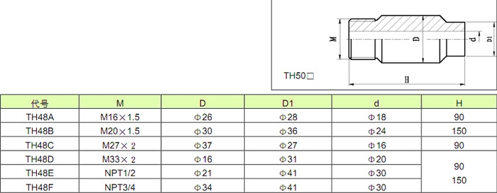 剛察縣雙金屬溫度計(jì)WSSX-481B-TH01生產(chǎn)廠家