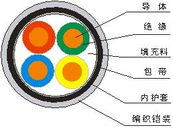 天康船用電纜樣本【天康牌】市場價(jià)格/長寧