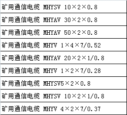 浙江天聯(lián)牌煤礦用電源線 MKVV  2*1.5生產(chǎn)廠家