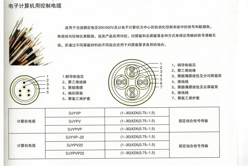 遼寧PTYA23 12芯 鐵路信號電纜天聯(lián)國標(biāo)線