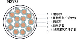 KVVP2-22控制電纜規(guī)格型號鋼帶鎧裝控制電纜